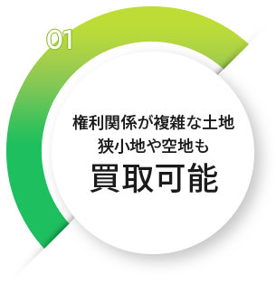 権利関係が複雑な土地　狭小地や空き地も
